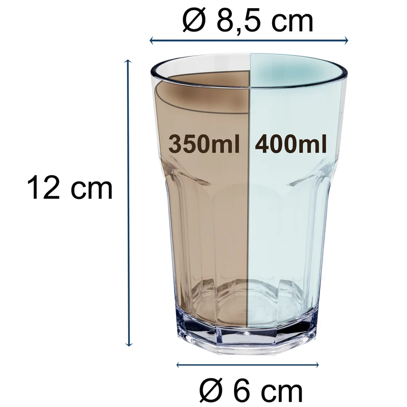 Melamin Geschirr Set Jesolo Blau für 6 Personen - 24 Teile - mit farblich passenden Trinkgläsern 400ml aus Acryl Campinggeschirr