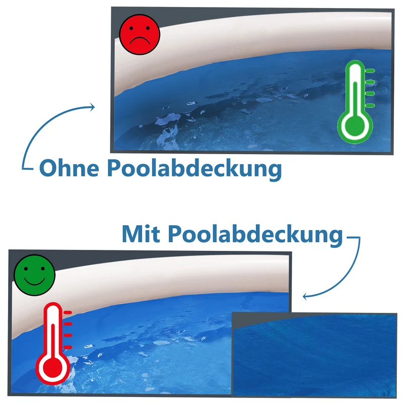 Poolabdeckung rechteckig für Family Pool 305x183cm - mit Fixierseil - 110g/qm PE - Wasserdicht - UV-stabil Poolabdeckplane - aufblasbar - Abdeckung Swimmingpool Poolzubehör Planschbecken