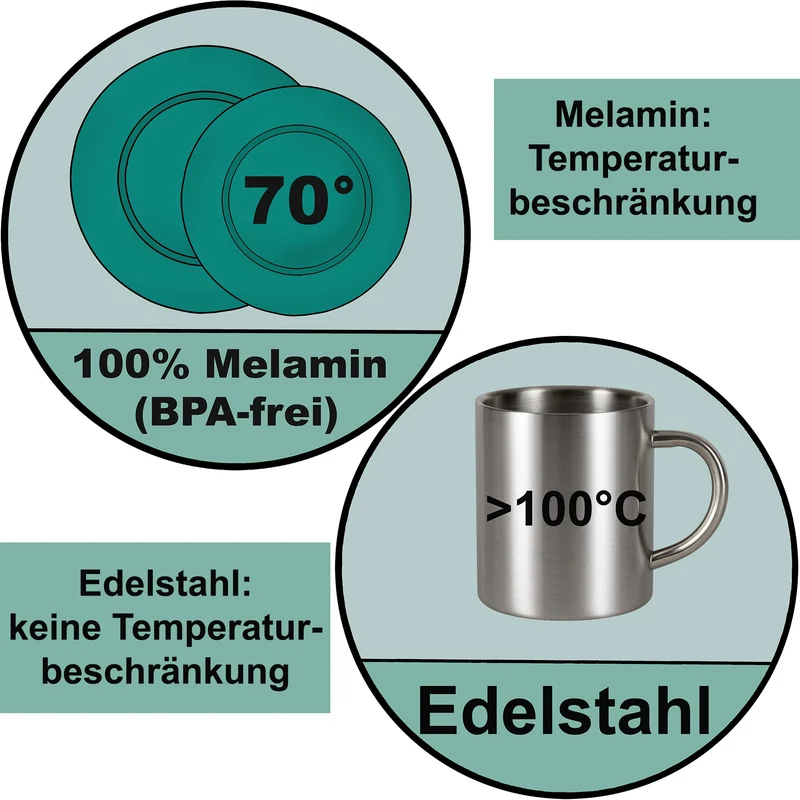 Melamin Geschirr Set Jesolo Blau für 4 Personen 16 Teile - mit Edelstahl Thermo Tassen Steingutoptik Spülmaschinengeeignet Essgeschirr Campingzubehör Campinggeschirr Wohnwagen Camping Festival Picknick