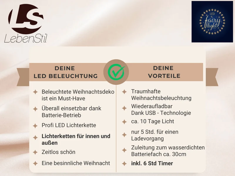 USB Micro LED Lichterkette 100 Lampen 9,9 Meter 8 Lichteffekte Timer Batterie Warm-Weiß