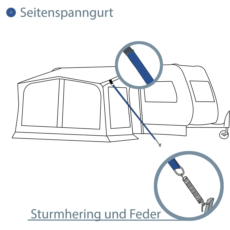 Sturmband Set Spanngurte 2x3,5 m mit Spannfeder Heringe Sturmset Sturmsicherung Vorzelt Zelt Zubehör Camping Tie Down Erdanker Sturmverspannung