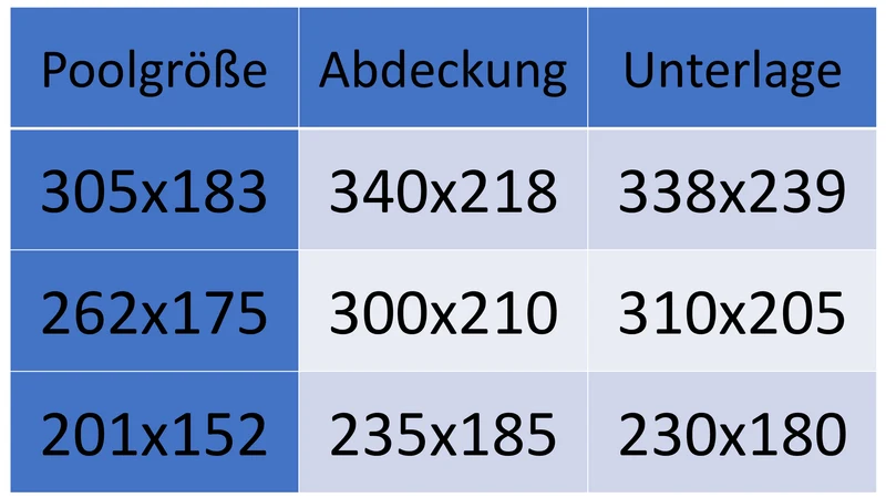 Poolunterlage rechteckig Family Pool 201x152cm - 110g/qm PE - Wasserdicht - Bodenfolie Unterlagen Schutz Bodenschutzplane Unterlegplane Bodenplane aufblasbarer Pool Swimmingpool Poolzubehör