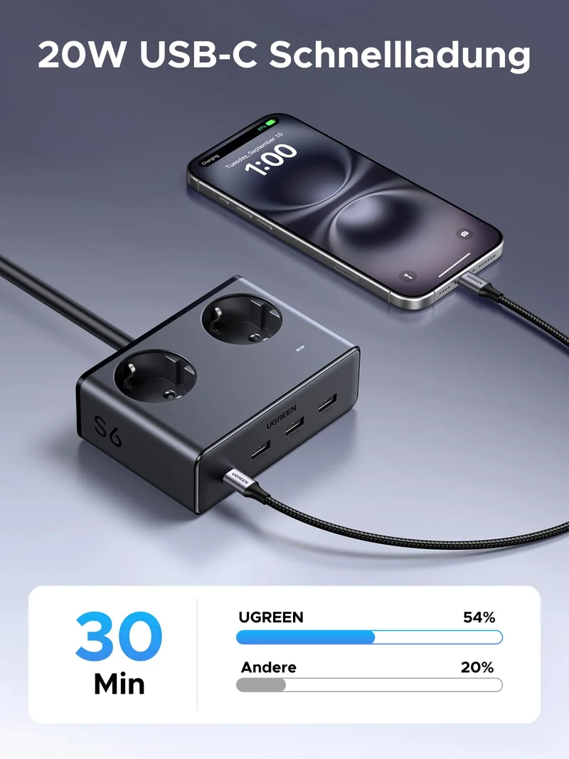 UGREEN Steckdosenleiste 6 in 1 mit USB C 20W Mehrfachsteckdose
