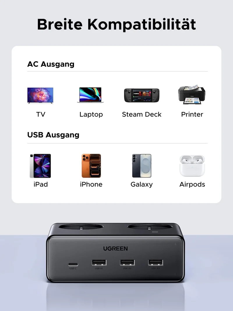 UGREEN Steckdosenleiste 6 in 1 mit USB C 20W Mehrfachsteckdose