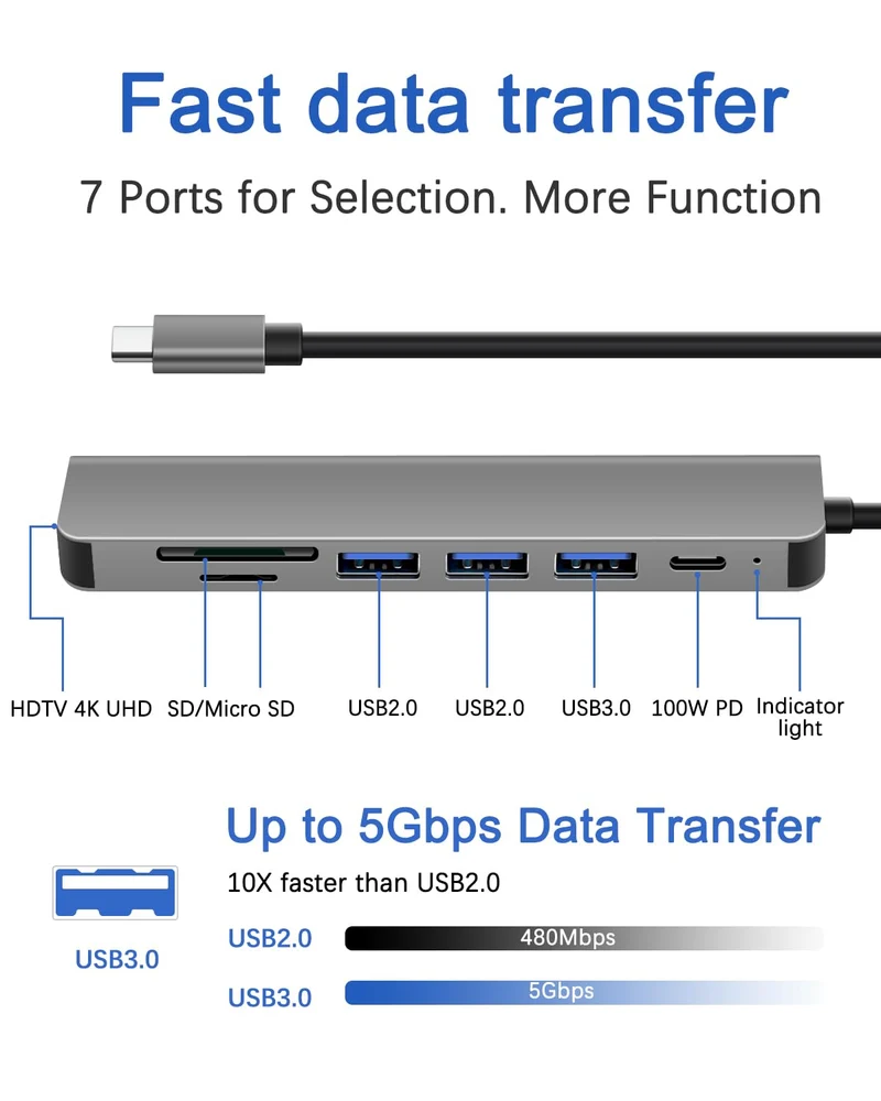 USB C Hub 7-in-1 mit HDMI 4K SD/TF Kartenleser und 3 USB Anschlüssen