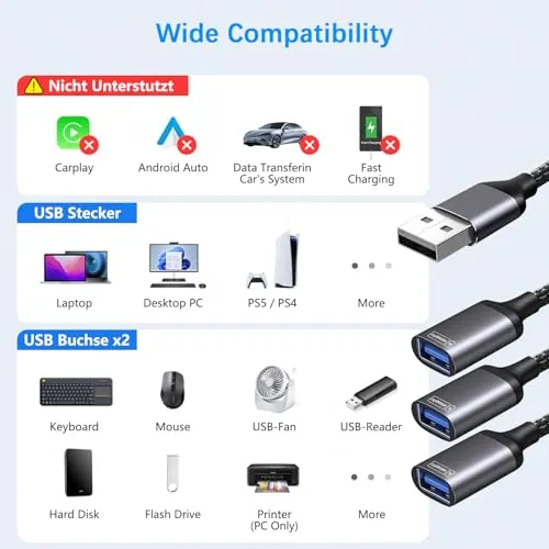 Avigers USB Splitter 1 auf 3 mit USB 3.0 und 2 USB 2.0 Ports