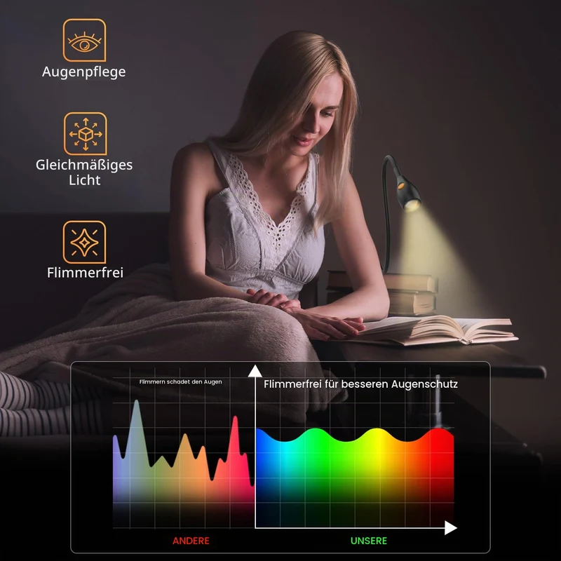acegoo LED Leselampe Bett Klemmleuchte Vollmetall, Dimmbar Klemme Lampe, Schwarz 2 Modi 3000K/Bernstein Schwanenhals Flexible 360° USB C für Buch, Lesen, Reisen, Schlafzimmer, Büro