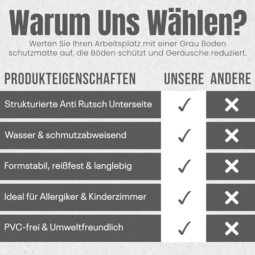 LP Projekt Bodenschutzmatte 117x153cm – rutschfeste und strapazierfähige Bürostuhlmatte für Hartböden und Teppich | Grau Bodenschutzmatte für Zuhause & Büro | Erhältlich in verschiedenen Größen