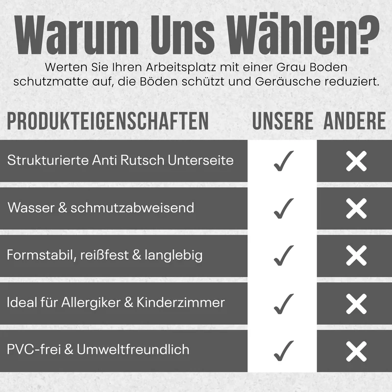 LP Projekt Bodenschutzmatte 74x120cm – rutschfeste und strapazierfähige Bürostuhlmatte für Hartböden und Teppich | Grau Bodenschutzmatte für Zuhause & Büro | Erhältlich in verschiedenen Größen