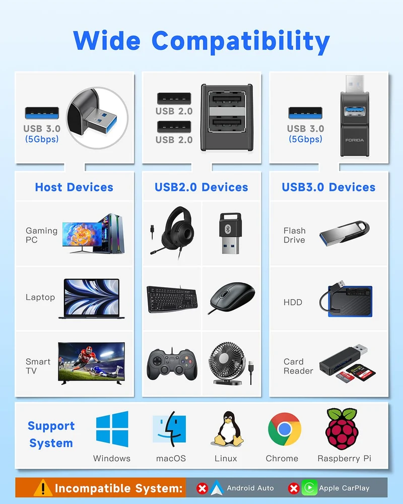 FORIDA 3-Port Mini USB-Hub, Tragbarer USB-Verteiler (1 Eingang, 3 Ausgänge) für Computer-Zubehör (Schwarz)