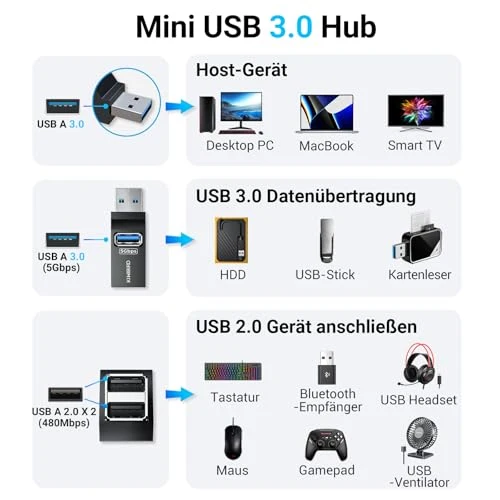 KiWiBiRD Mini USB Hub 3.0 USB Doppelstecker USB Splitter 1 zu 3 Verteiler