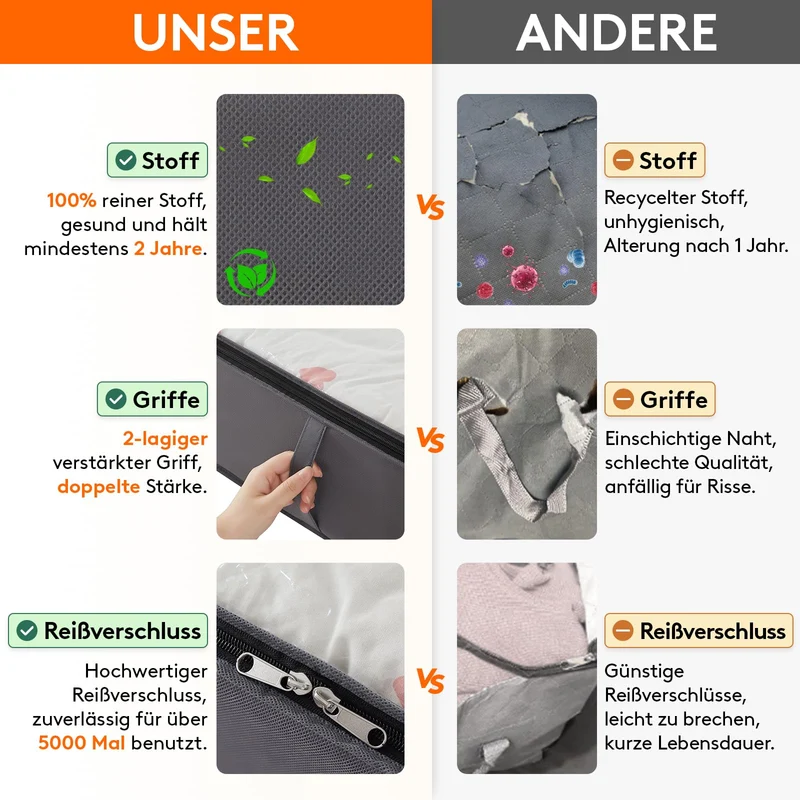 Lifewit Aufbewahrungstasche 95L, Unterbettkommode, Transporttasche 4 Stück