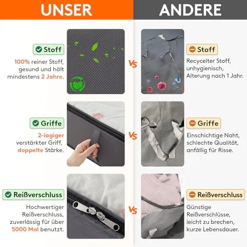 Lifewit Aufbewahrungstasche 95L, Unterbettkommode, Transporttasche 4 Stück