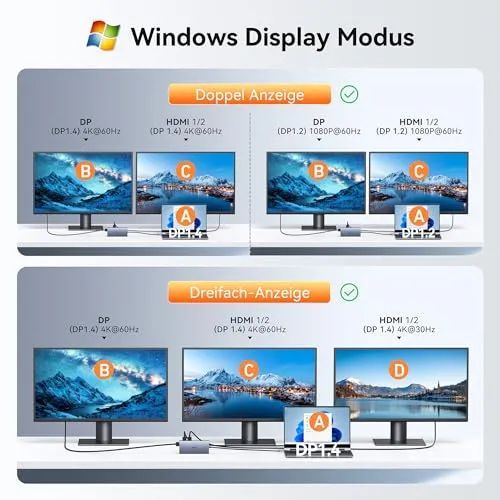 Dockingstation Laptop 2 Monitore, 15 in 1 Docking Station Triple Display