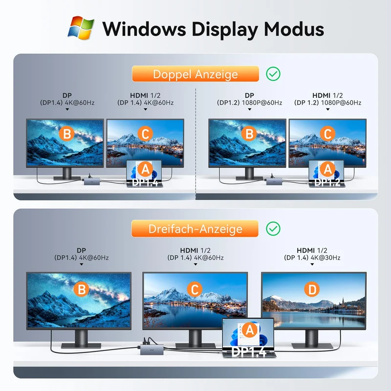 Dockingstation Laptop 2 Monitore, 15 in 1 Docking Station Triple Display