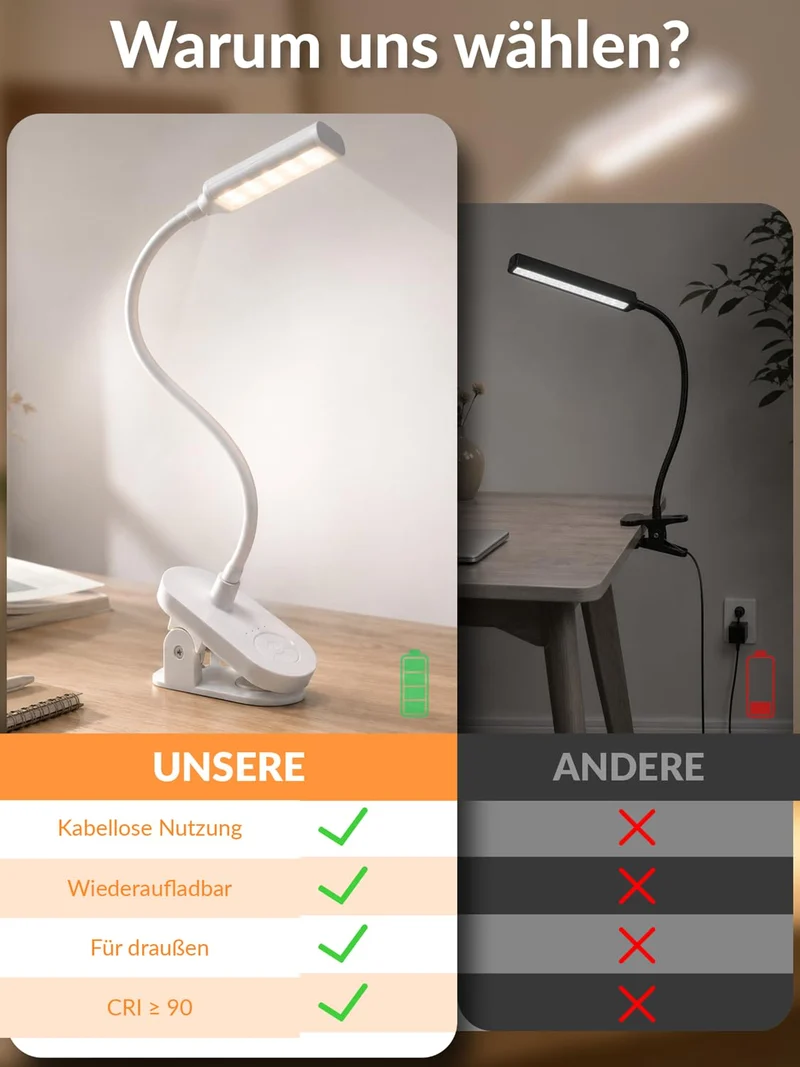 Akku-Klemmlampe, 40 LED Leselampe Bett, 10 Helligkeitsstufen, 3 Lichtfarben
