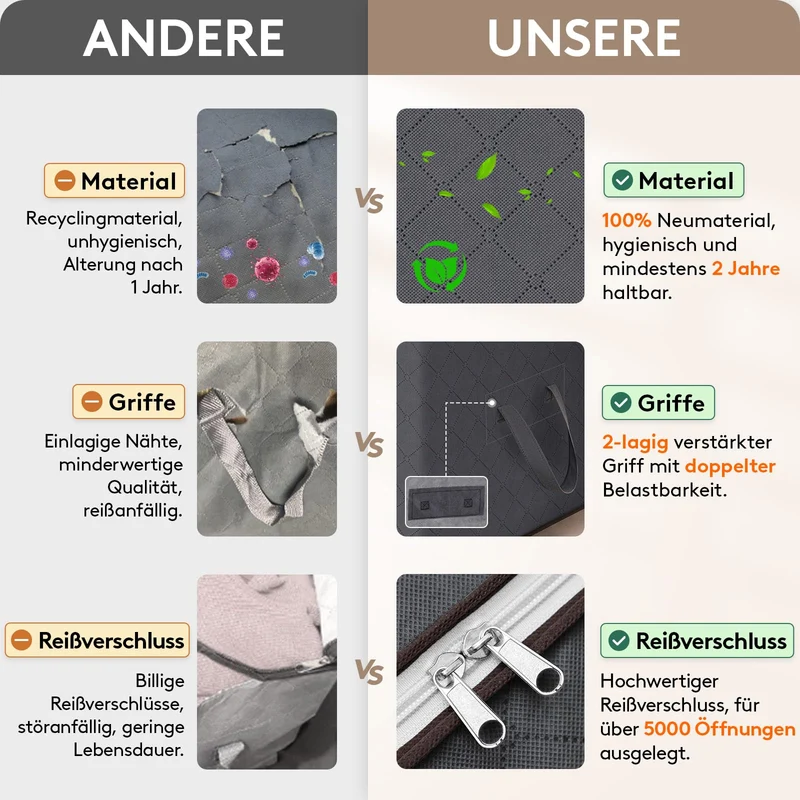 Lifewit 60L Aufbewahrungstasche Groß, Schrank Organizer Set 6 Stück