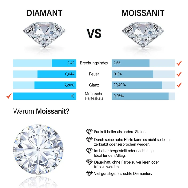 GP Art Deko Kollektion - Moissanit Anhänger mit Kette, 925 Silber platiniert, ca. 4.54 ct
