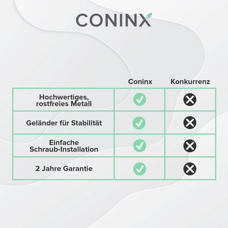 Coninx Gewürzregal Schranktür 4 Etagen – Gewürzhalter für 32 Gläser