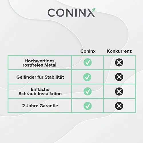 Coninx Gewürzregal Schranktür 4 Etagen – Gewürzhalter für 32 Gläser