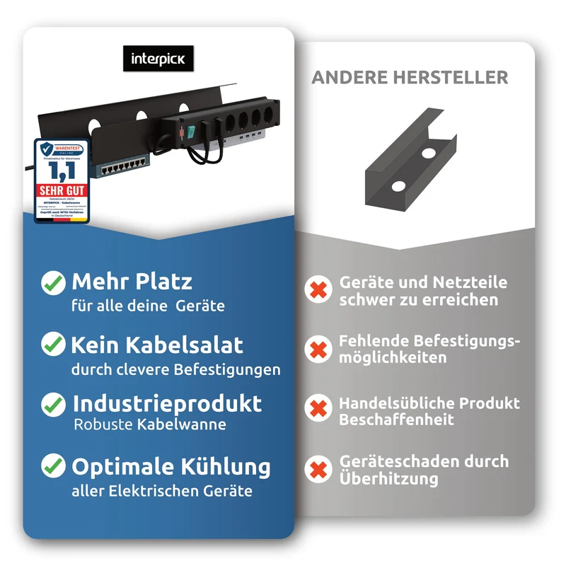 interpick Kabelorganisation · schwarz · 1 Stück