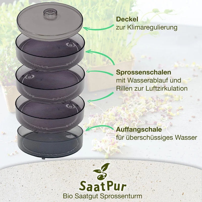 SaatPur® Keimsprossenbox Set 3 mit DREI Etagen als Sprossen Keimgerät: Sprossen Anzucht sowie Microgreens Anzuchtschalen. Keimbox, Keimschale, Qualität, Sprossenbox, Sprossenhaus, Keimgerät
