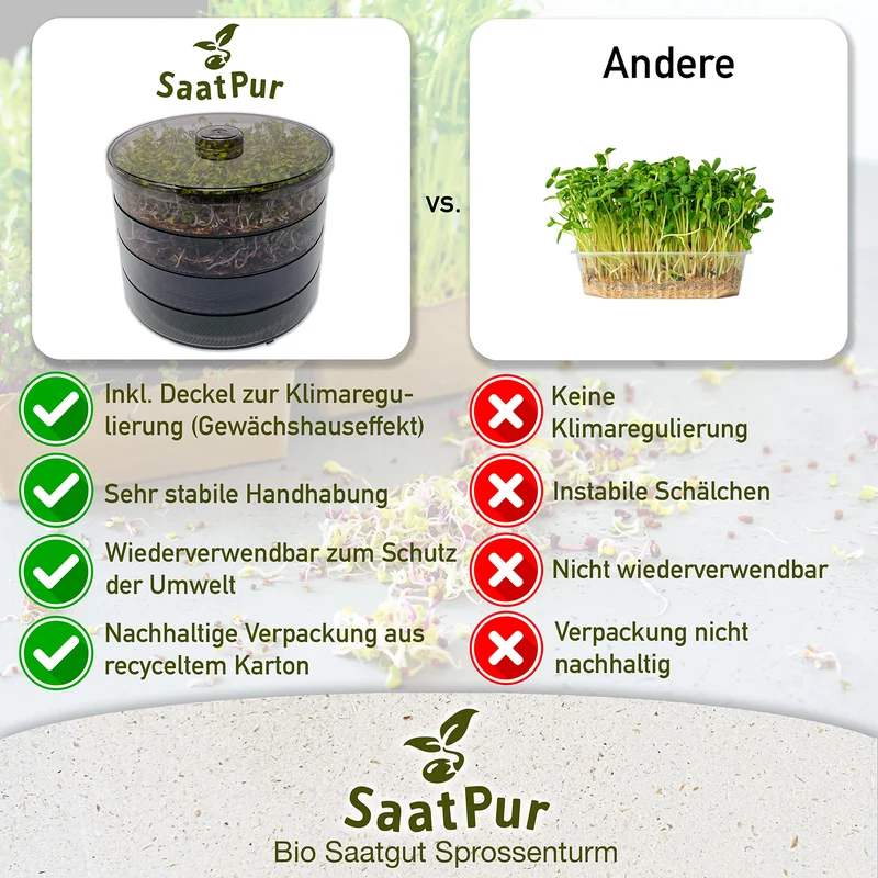 SaatPur® Keimsprossenbox Set 3 mit DREI Etagen als Sprossen Keimgerät: Sprossen Anzucht sowie Microgreens Anzuchtschalen. Keimbox, Keimschale, Qualität, Sprossenbox, Sprossenhaus, Keimgerät