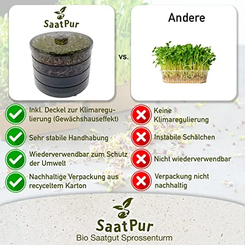 SaatPur® Keimsprossenbox Set 3 mit DREI Etagen als Sprossen Keimgerät: Sprossen Anzucht sowie Microgreens Anzuchtschalen. Keimbox, Keimschale, Qualität, Sprossenbox, Sprossenhaus, Keimgerät
