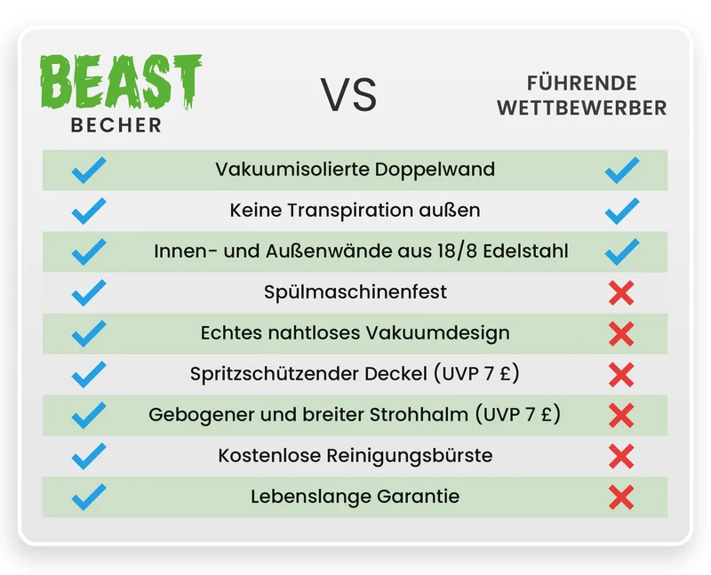Greens Steel Beast Tumbler – 550 ml (20 oz), Arktisches Weiß | Wiederverwendbarer Edelstahl, vakuumisolierter Becher | mit 2 Strohhalmen & Reinigungsbürste | Doppelwandiger Reise-Thermobecher