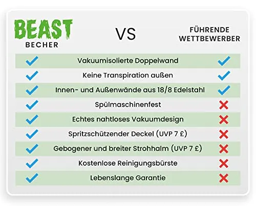 Greens Steel Beast Tumbler – 550 ml (20 oz), Arktisches Weiß | Wiederverwendbarer Edelstahl, vakuumisolierter Becher | mit 2 Strohhalmen & Reinigungsbürste | Doppelwandiger Reise-Thermobecher