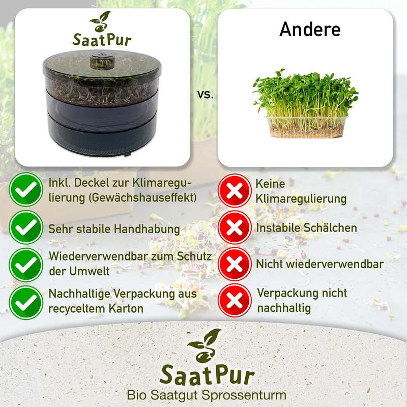 SaatPur® Keimsprossenbox Set 2 mit Zwei Etagen als Sprossen Keimgerät: Sprossen Anzucht sowie Microgreens Anzuchtschalen. Keimbox, Keimschale, Keimschachtel, Sprossenbox, Sprossenhaus, Keimgerät