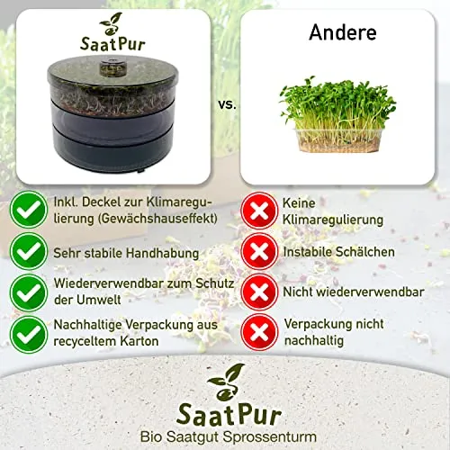 SaatPur® Keimsprossenbox Set 2 mit Zwei Etagen als Sprossen Keimgerät: Sprossen Anzucht sowie Microgreens Anzuchtschalen. Keimbox, Keimschale, Keimschachtel, Sprossenbox, Sprossenhaus, Keimgerät