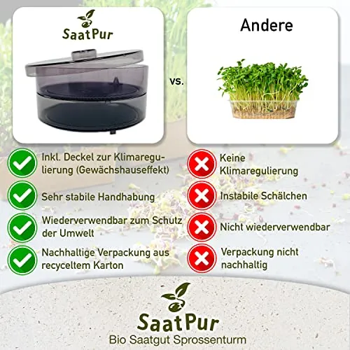 SaatPur® Keimsprossenbox Set 1 mit Einer Etagen als Sprossen Keimgerät: Sprossen Anzucht sowie Microgreens Anzuchtschalen. Keimbox, Keimschale, Keimschachtel, Sprossenbox, Sprossenhaus, Keimgerät
