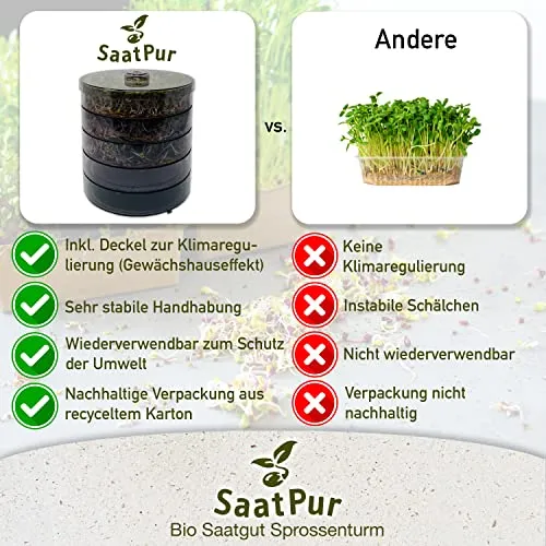 SaatPur® Keimsprossenbox Set 4 mit Vier Etagen als Sprossen Keimgerät: Sprossen Anzucht sowie Microgreens Anzuchtschalen. Keimbox, Keimschale, Keimschachtel, Sprossenbox, Sprossenhaus, Keimgerät